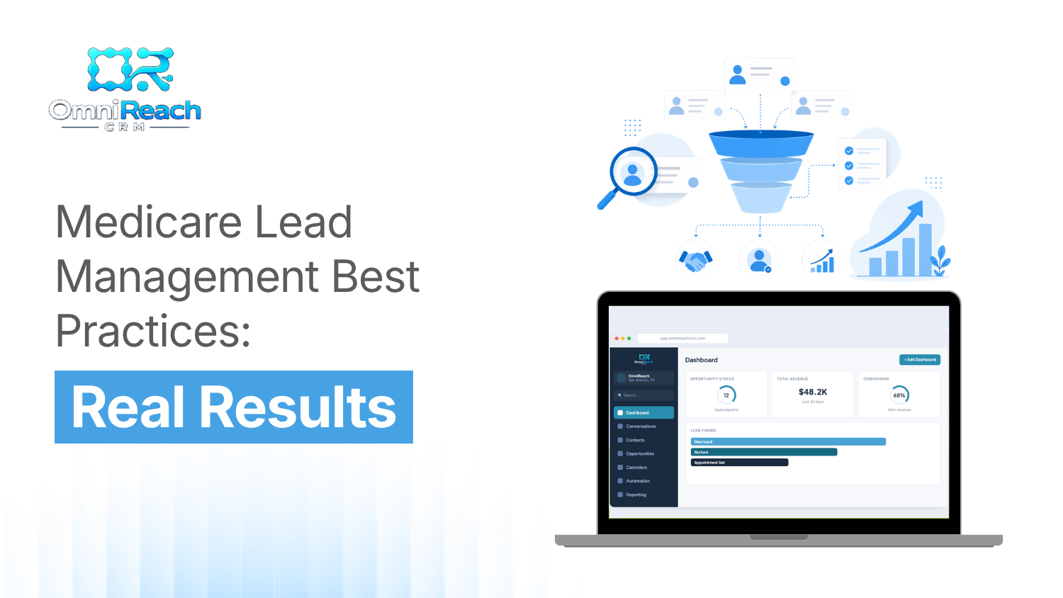 Medicare Lead Management Best Practices: Real Results
